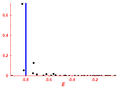 Strength function